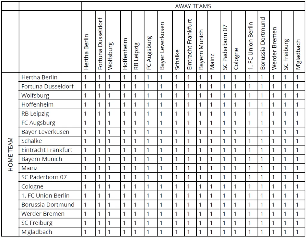 Figure 1: Pairwise Comparison Matrix (PCM) for the German Bundesliga Prior to Start of Season