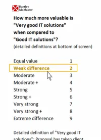 Screenshot of an AHP pairwise comparison: how much more valuable is Very good IT solutions than Good IT solutions, on a scale from Equal value (1) to Extreme difference (9)