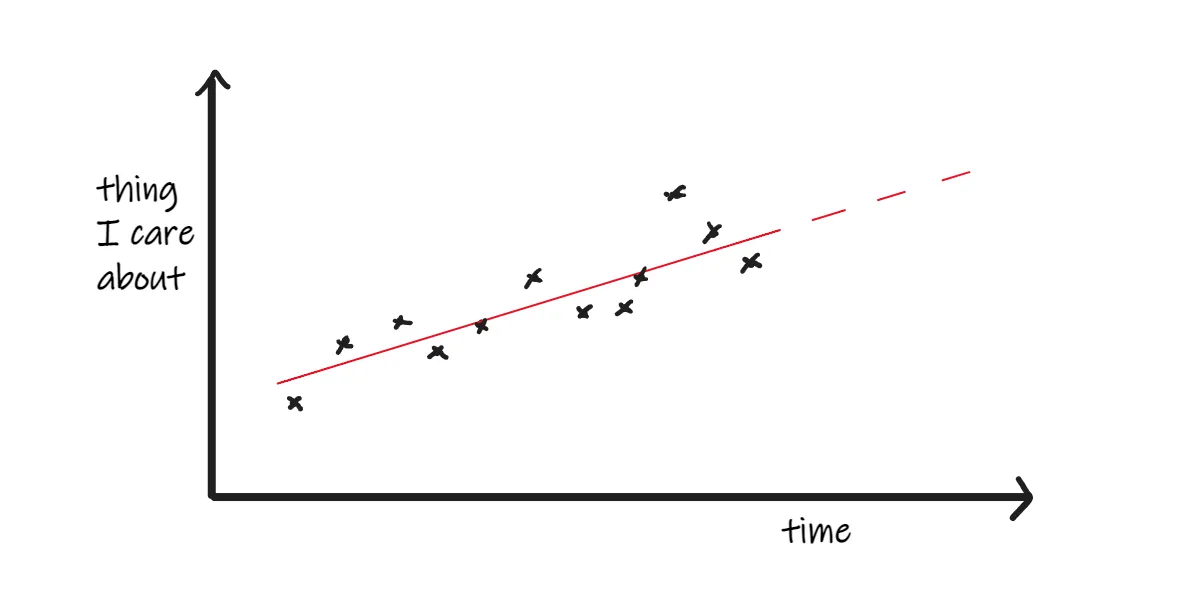 thing-over-time-chart