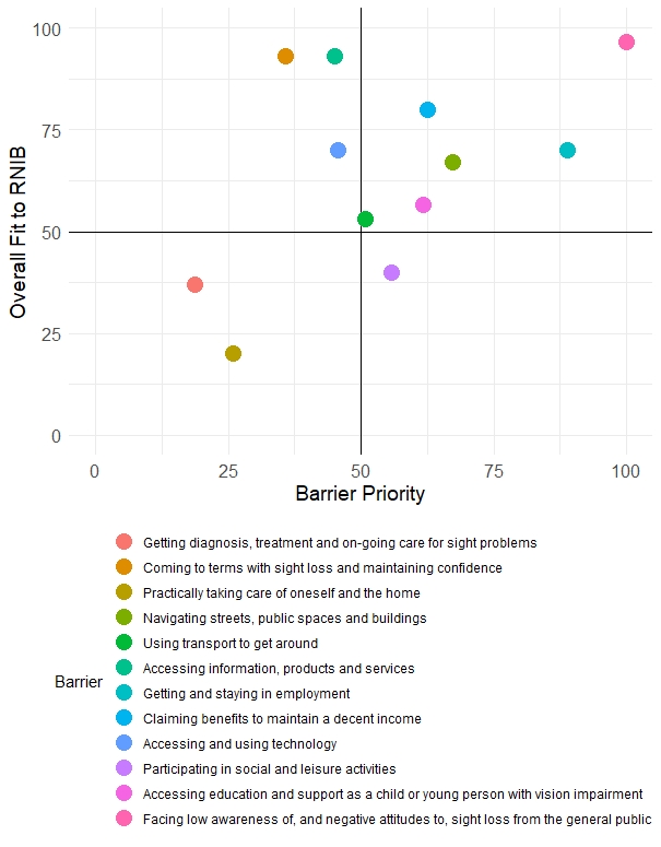 Barrier-Priority-vs-Fit