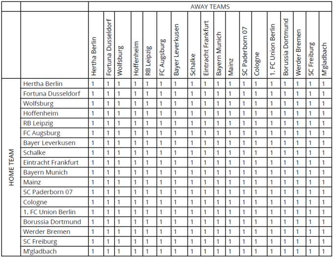 Figure 1 Pairwise Comparison Matrix (PCM) for the German Bundesliga Prior to Start of Season