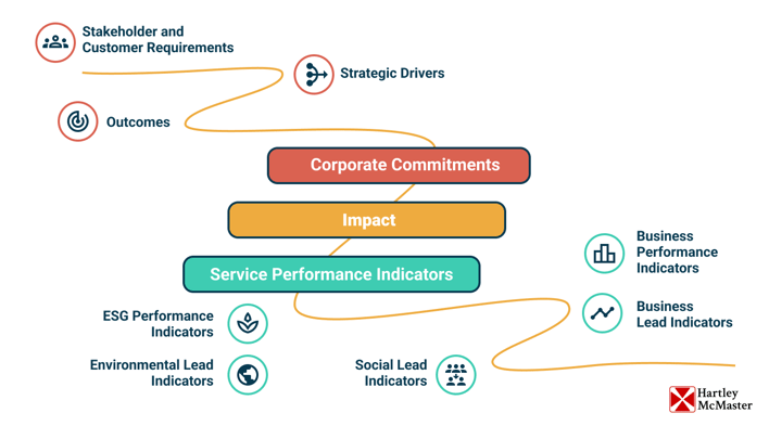 future-of-impact-investing-esg-diagram